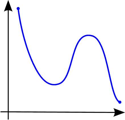Non Monotonic Function
