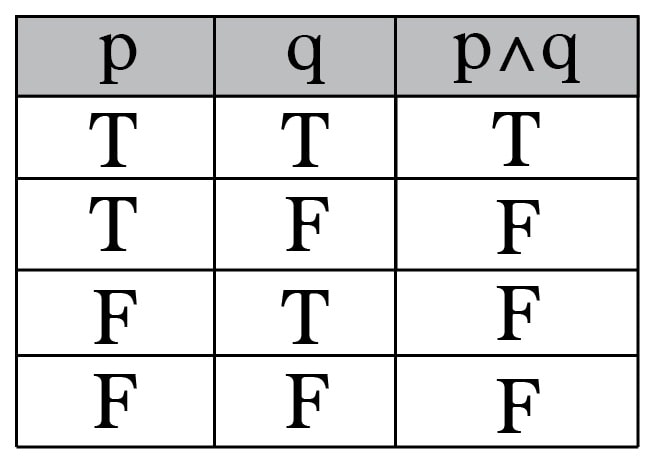 Truth Table-Creativity & Art-What Is Good Enough? Nancy Hillis MD and Bruce Sawhill PhD