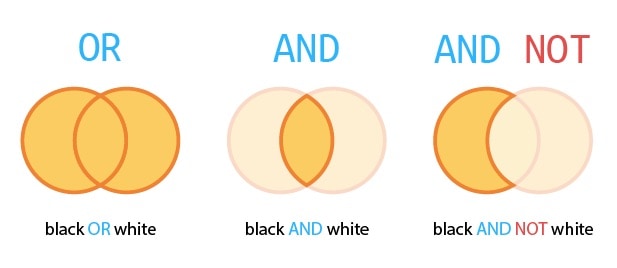 Graphical Example Of Boolean Logic