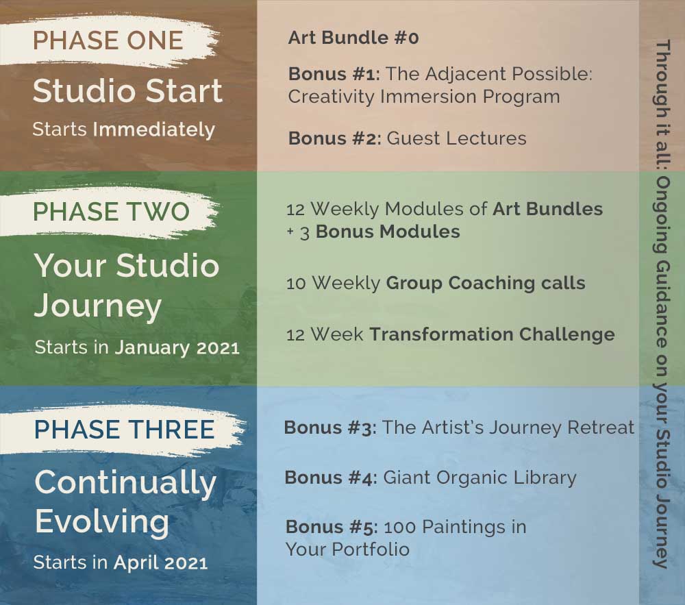 Studio Journey Roadmap Vertical Small