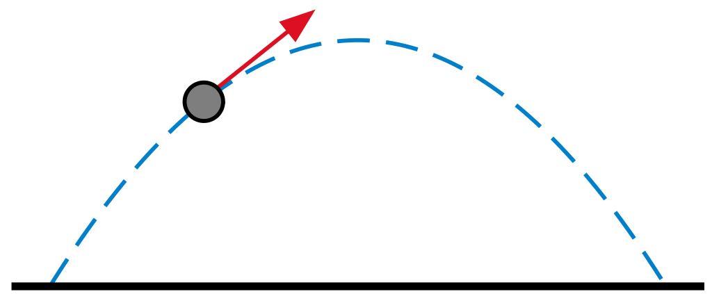 Parabolic trajectory
